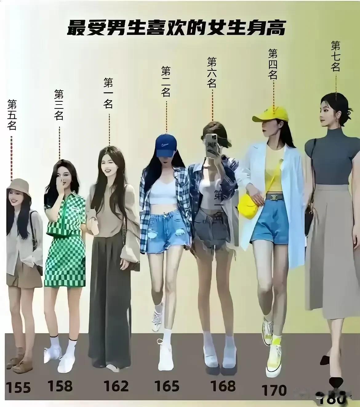 162cm高女生是最受大部男生欢迎的，大家都没有意见吧？
大家心目中最受欢迎的女