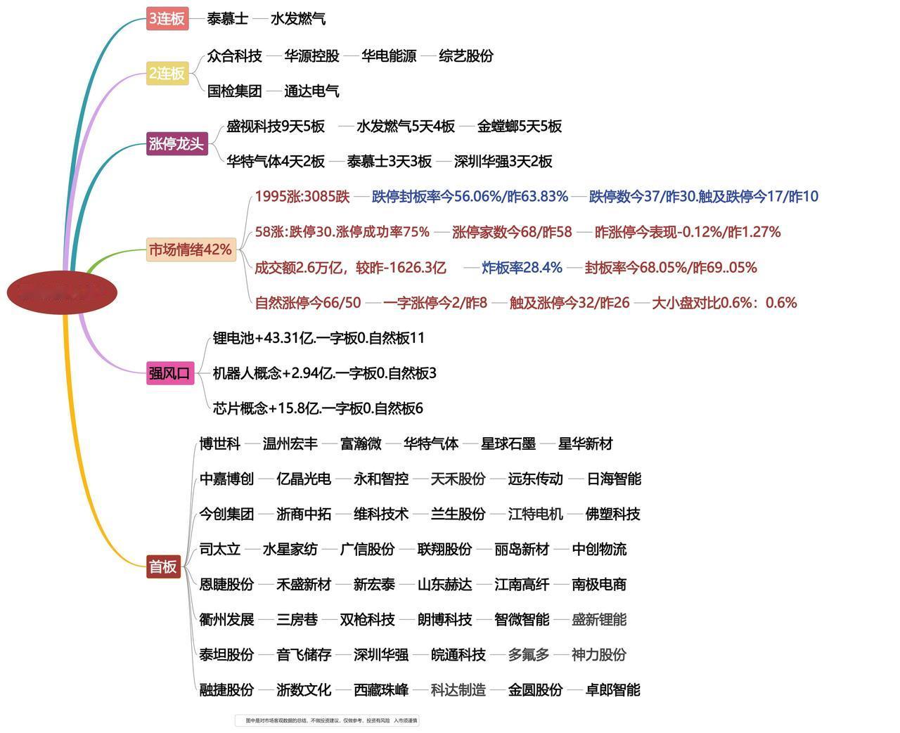 4月24日涨停龙头复盘！