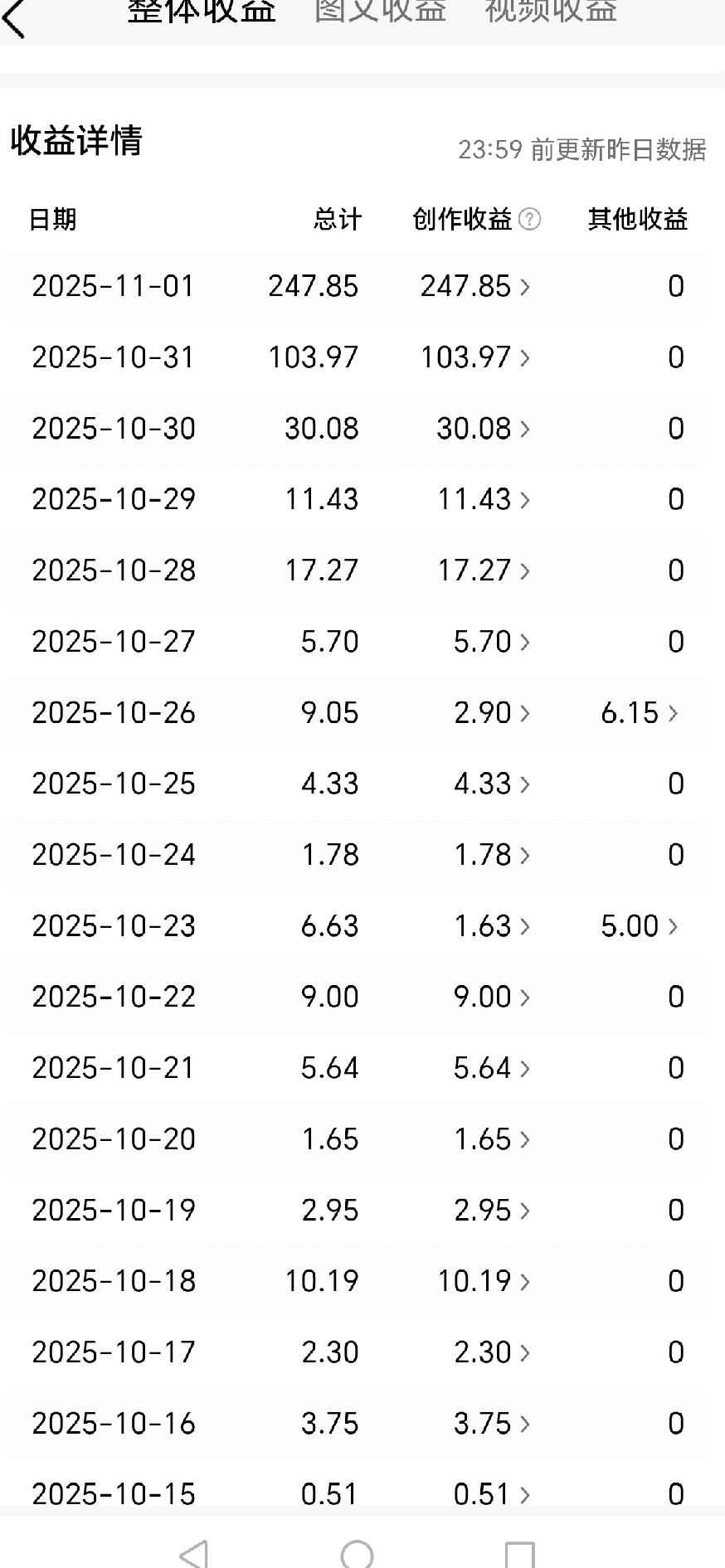 收入不稳定，忽高忽低，单价像过山车一样！
一天一个价！怎么才能稳定？
这两天有两
