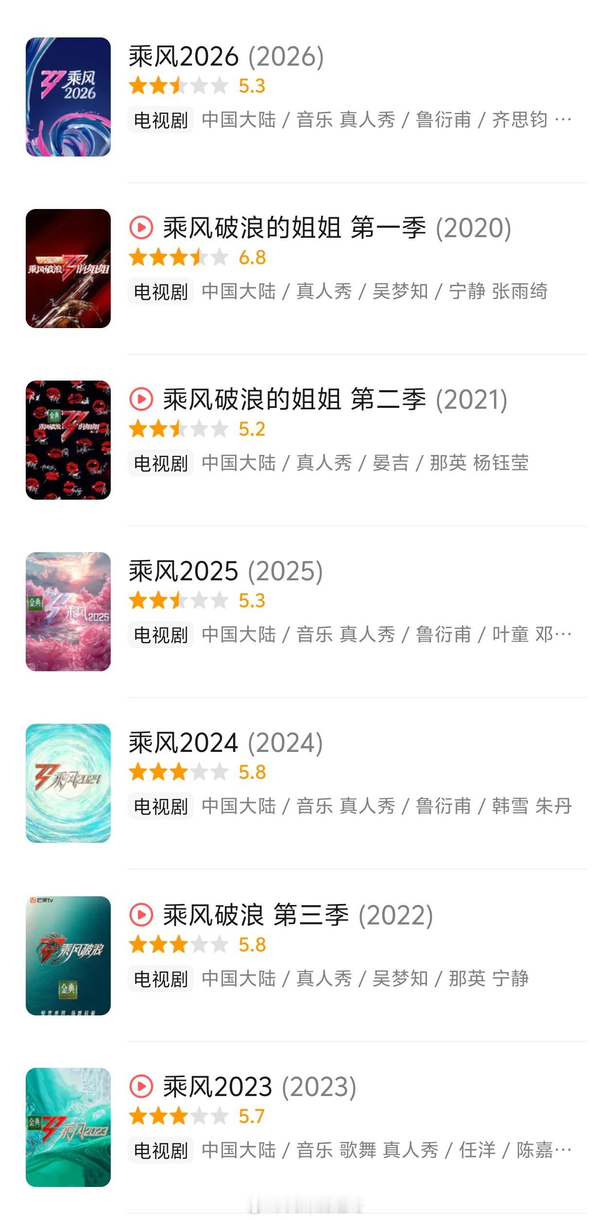 乘风2026豆瓣开分5.3，评分出的好快，高了还是低了？乘风2026浪姐