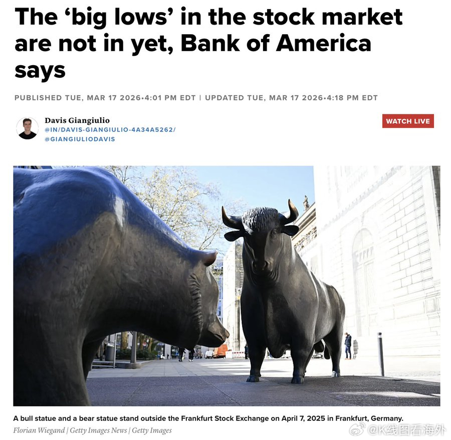美国银行警告称，股市“大幅下跌”仍将到来。 