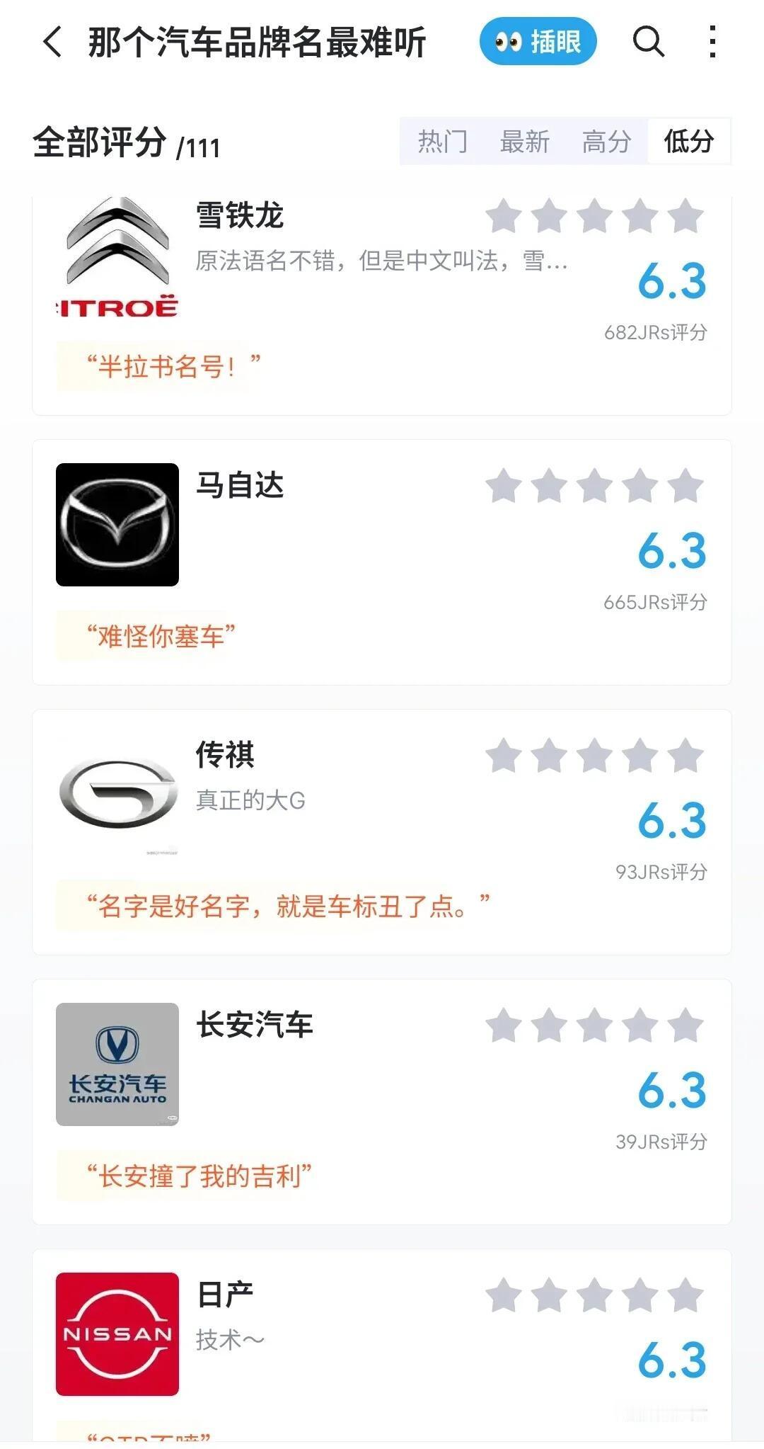 那个汽车的品牌名最难听？ ​​​