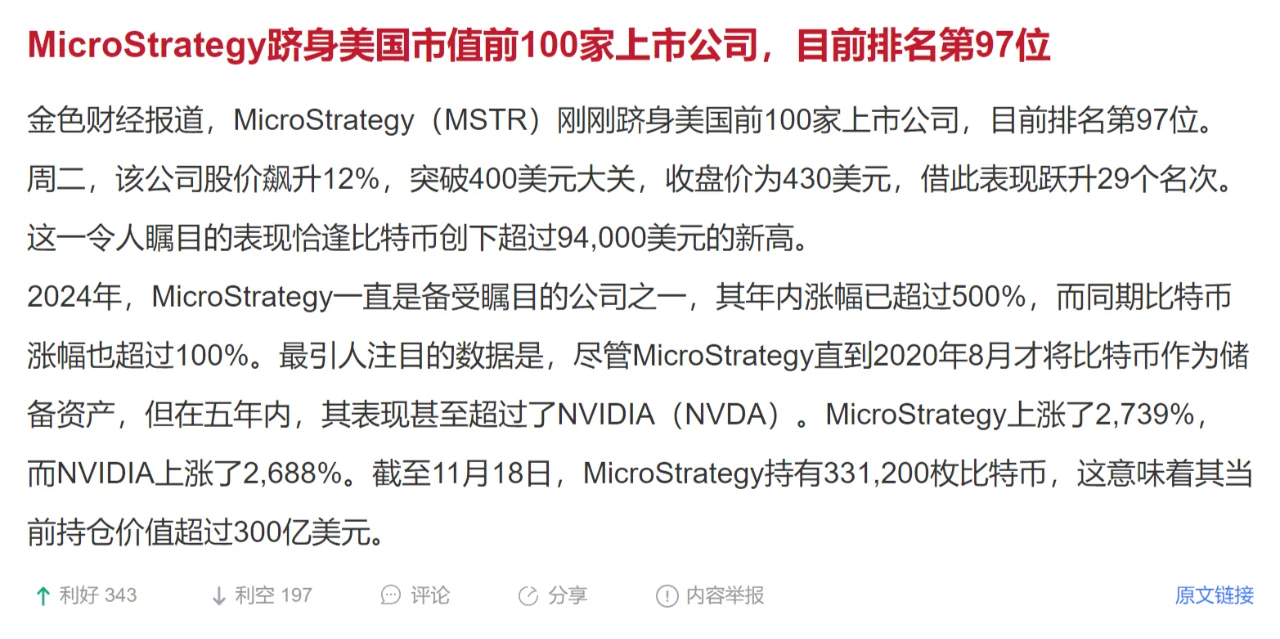 MicroStrategy跻身美国市值前100家上市公司，目前排名第97位