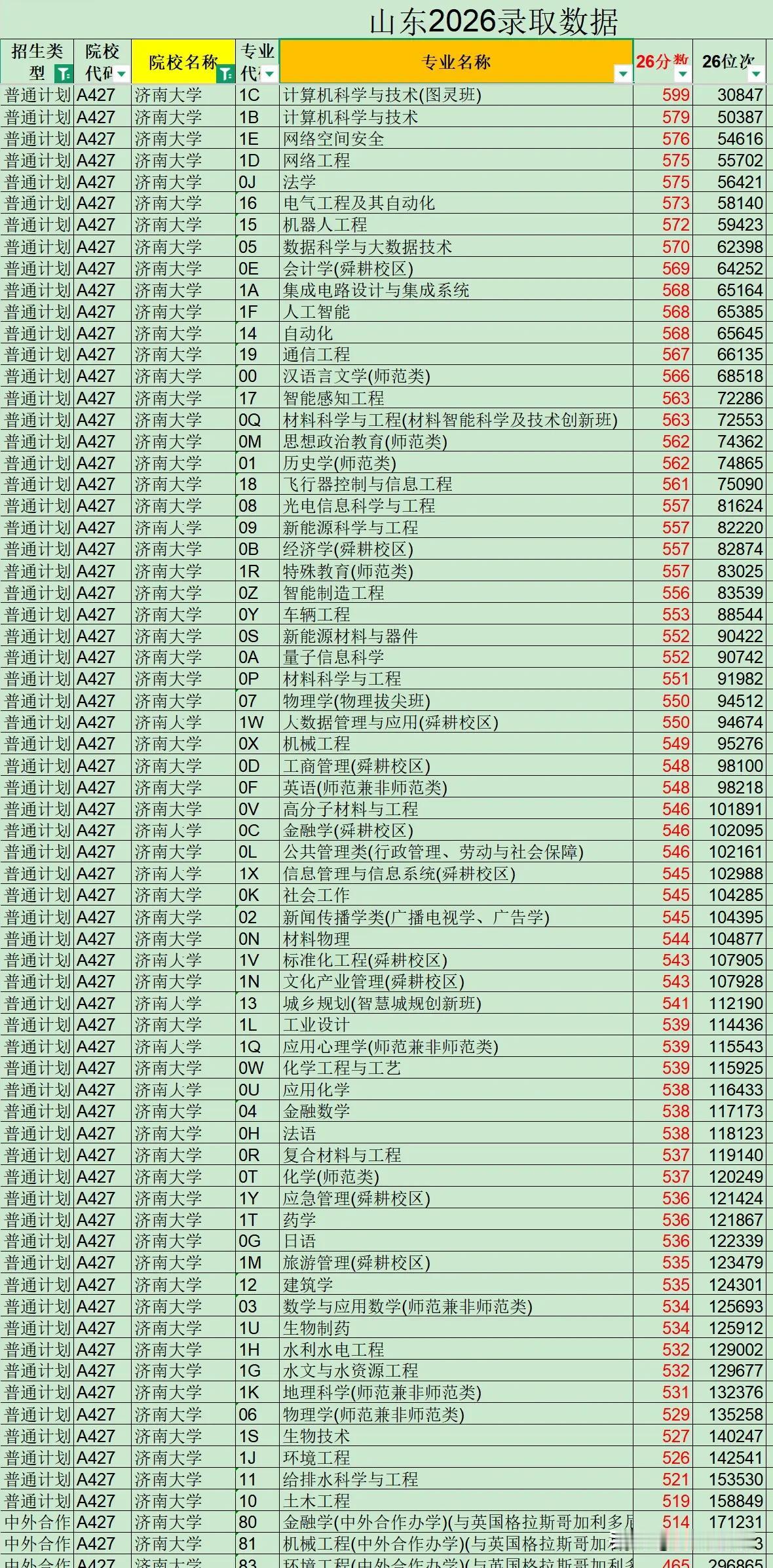 高考投档线出来了，查到录取学校了吗

昨天我问了南方的表弟，他家儿子录取到大连海