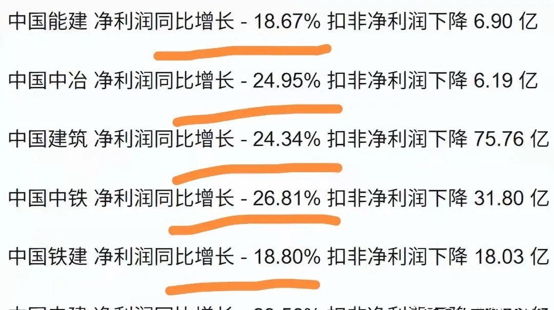 不得不感慨咱们的文字实在玄妙，很多财报话术绕来绕去，看得人一头雾水。明明上市公司