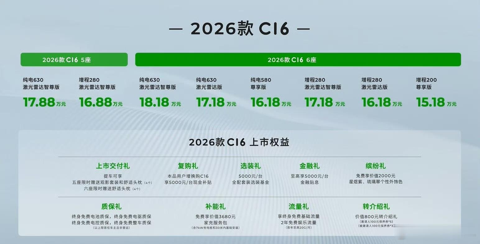 2026款零跑C16上市，五座版起售价16.88万，六座版起售价15.18万小伙