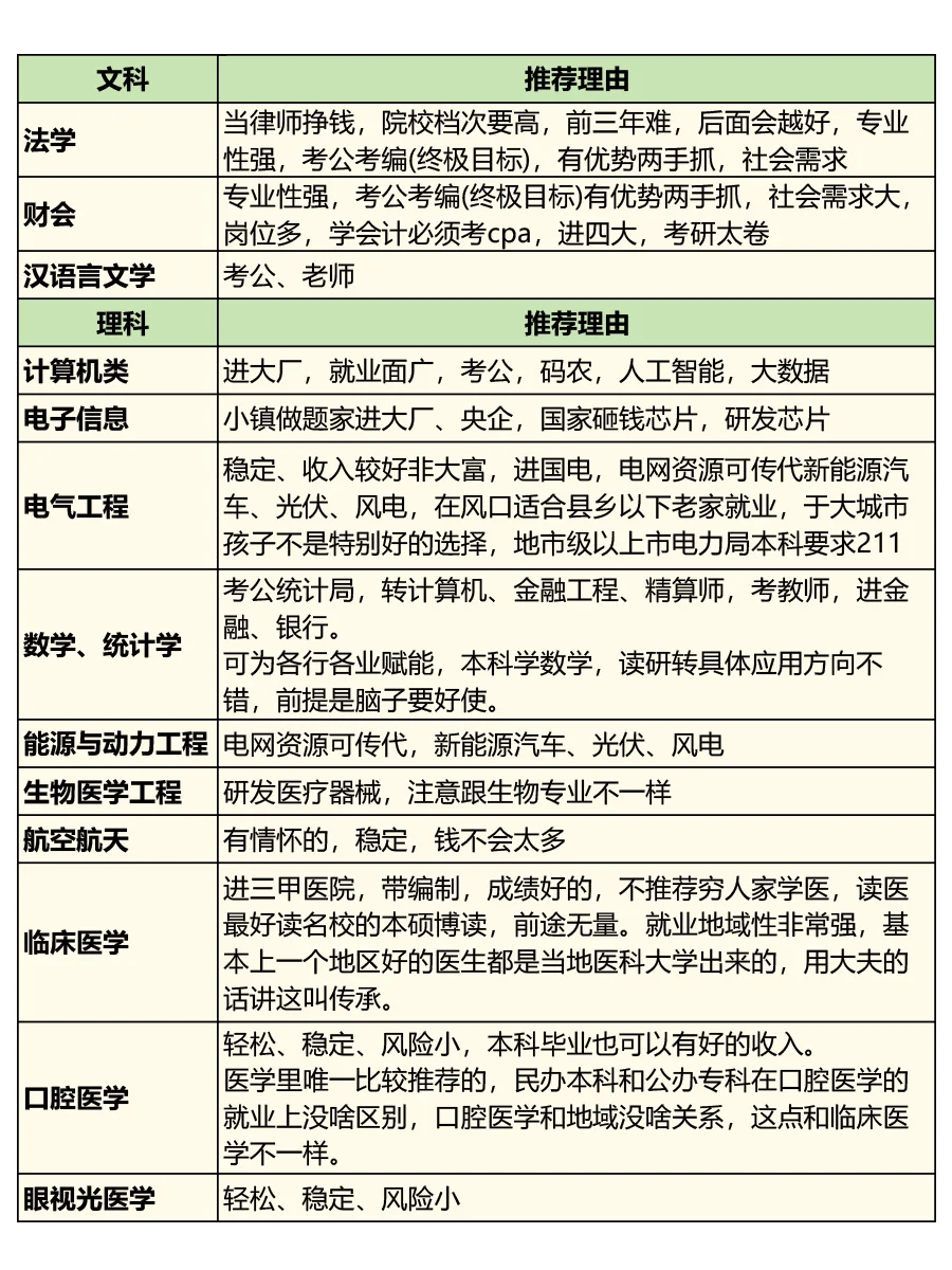 🔥如何选专业