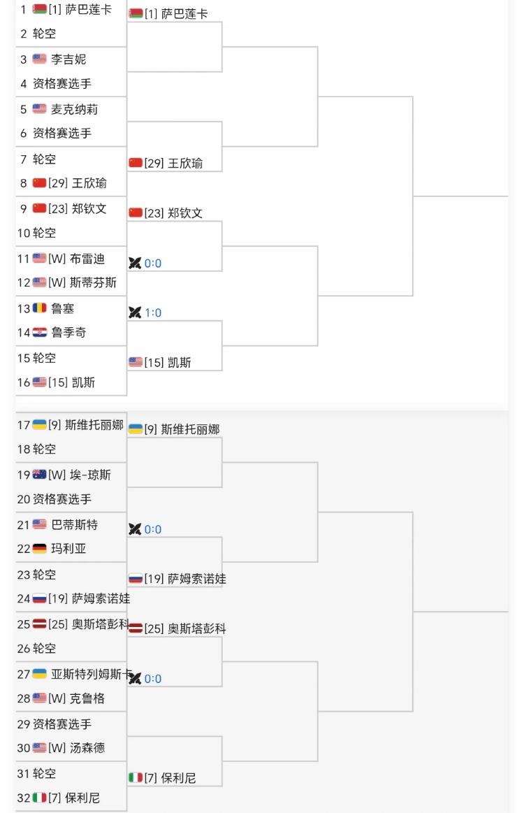 迈阿密这签表是认真的吗？
郑钦文和王欣瑜全在萨巴伦卡的八分之一区！！还有一点，按