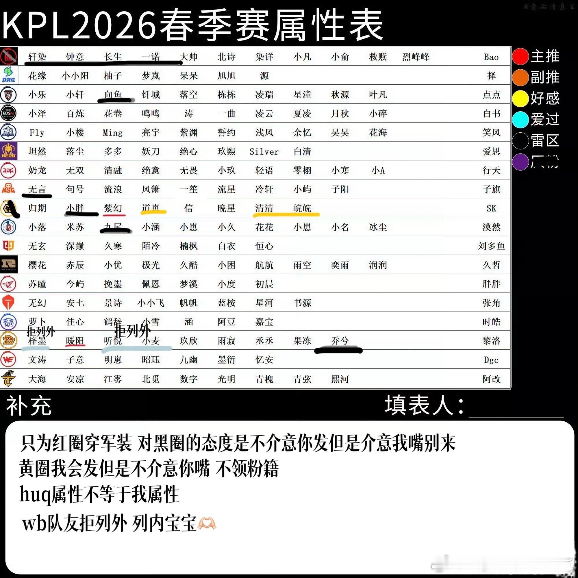 嗯我掉了几个huq凑到的500没了，所以再来约几个有缘人。umu女孩想和我互关?