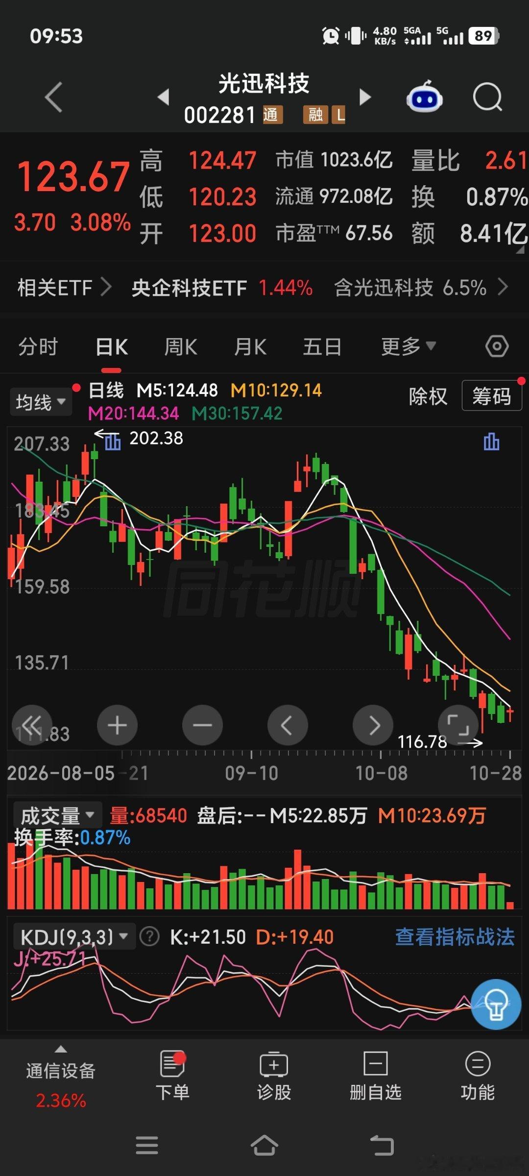 光讯科技 ​​​