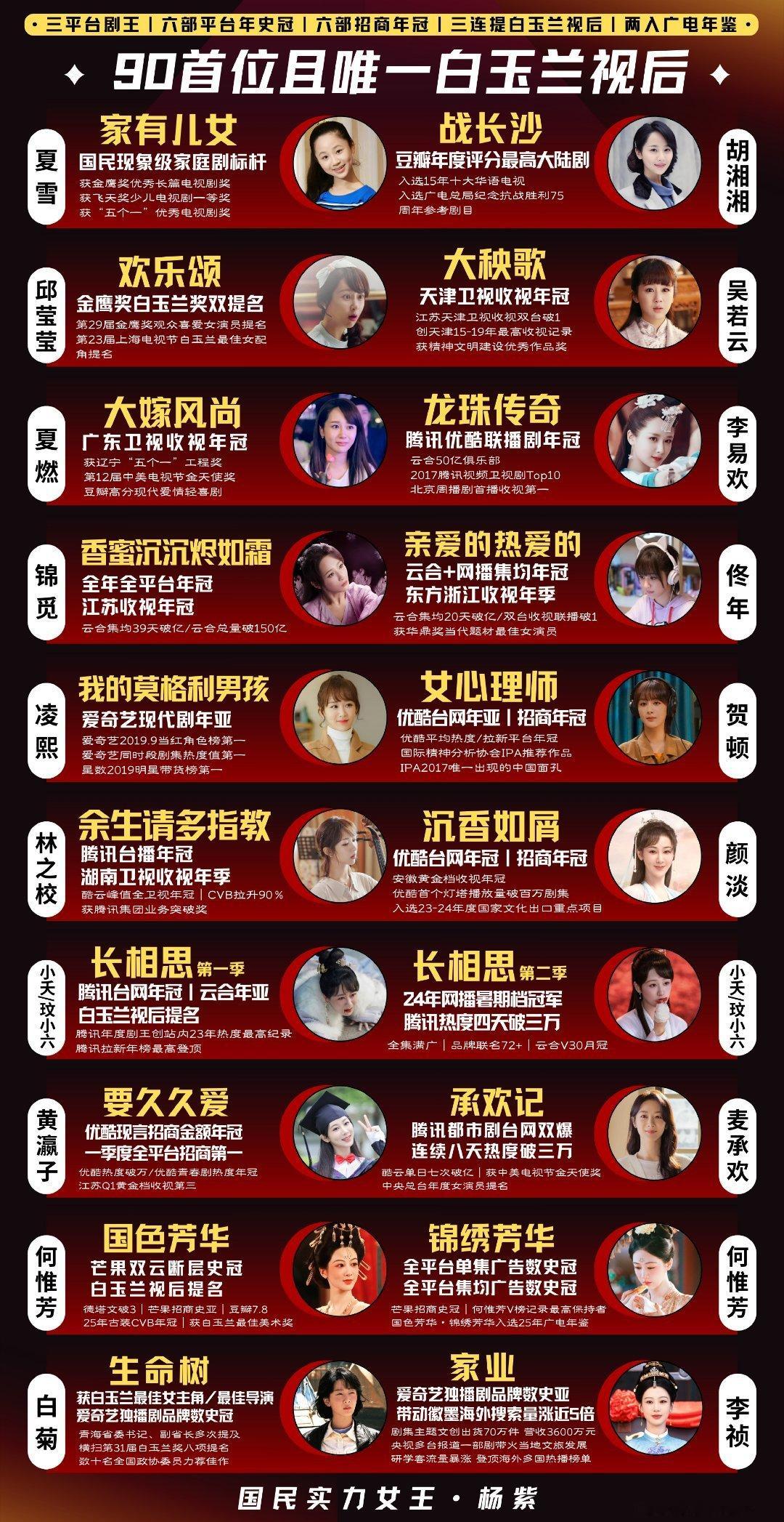 杨紫给粉丝飞吻了优秀漂亮的杨紫 