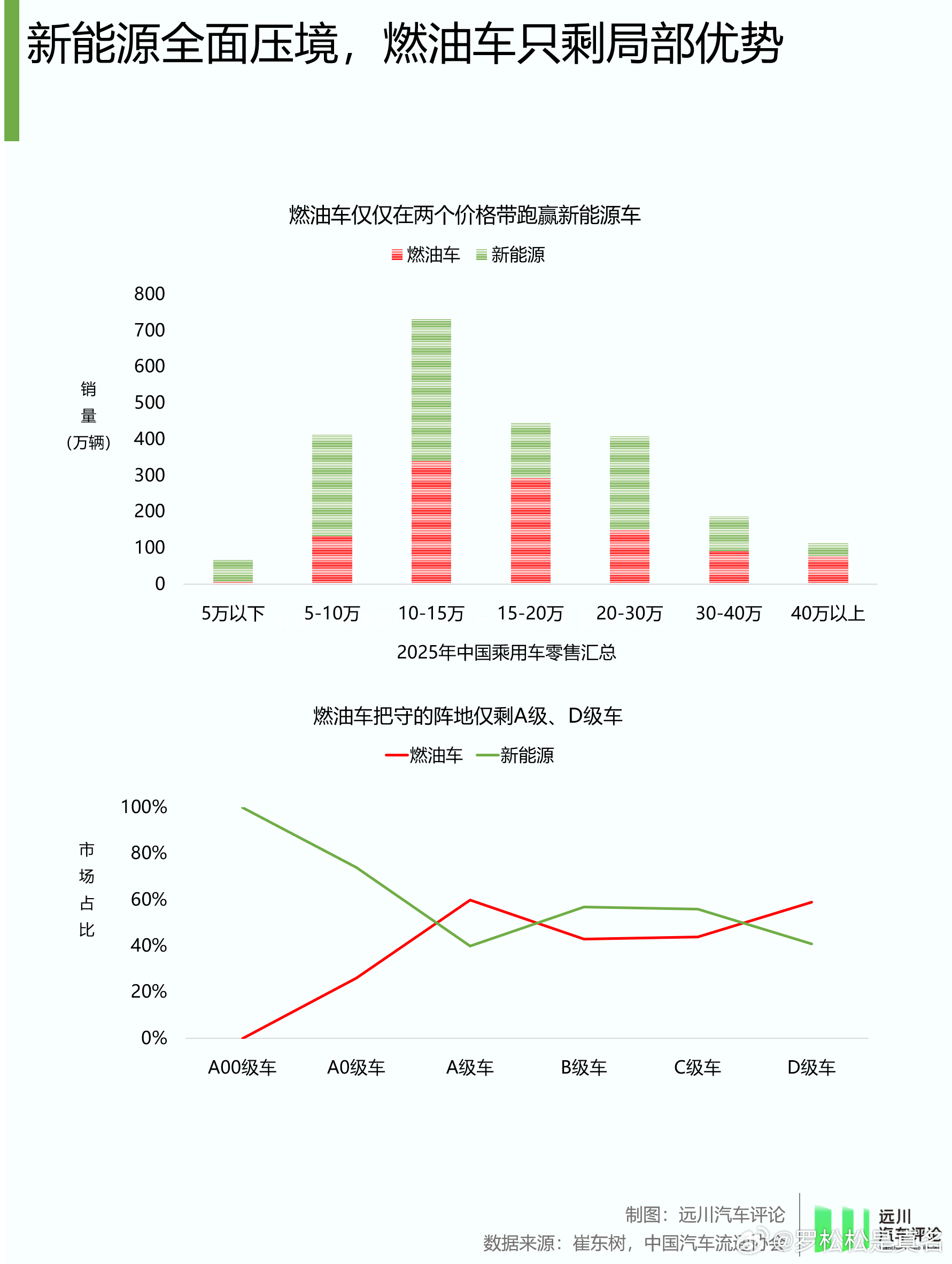 2022年，国内有好几款月销7k+的中高端新能源轿车，比如极氪001、小鹏P7、