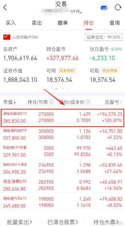 创新药还能追吗？何时止盈？今天下午去逛北京世界机器人展，文章早点发了。昨天还写文