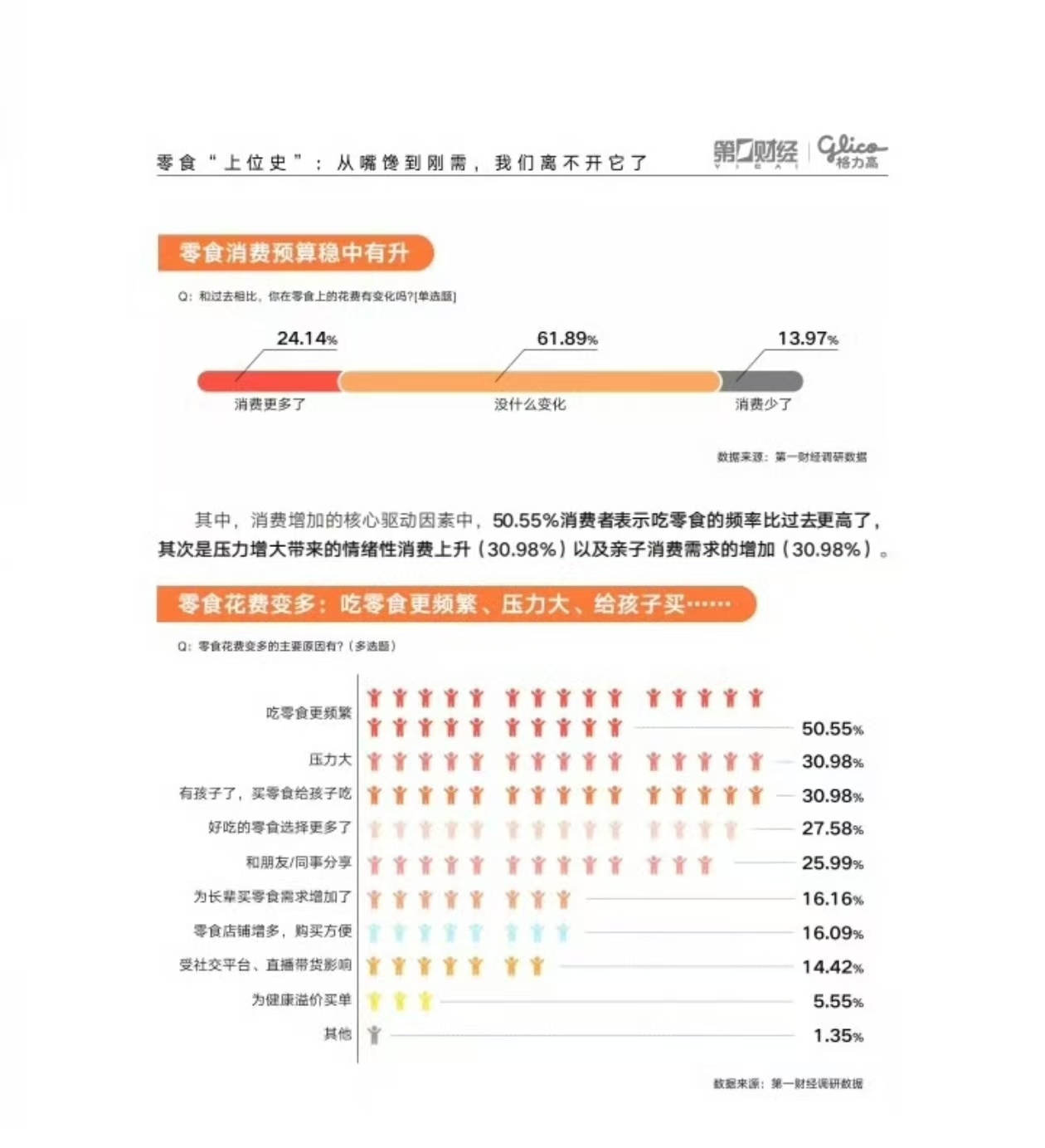 报告称老人每天吃零食比例远超90后小小的零食藏着居家生活的细节变化，家庭成员分工