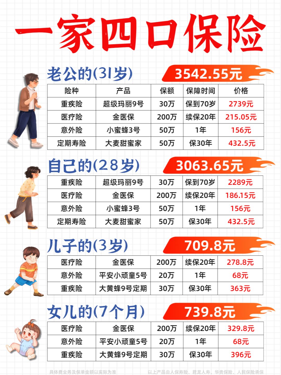 终于踏实了！人均2000买齐一家四口保险