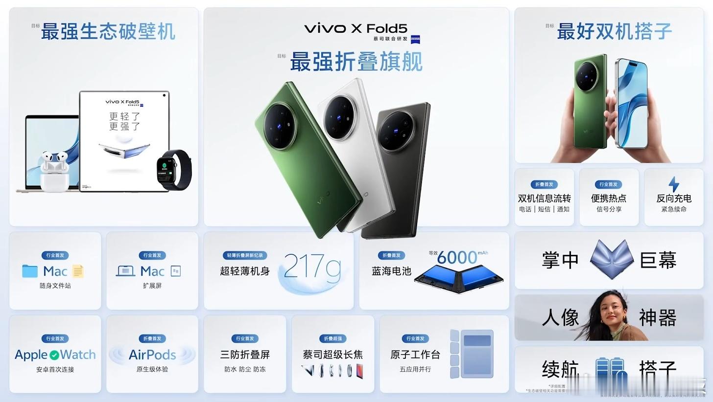vivo X Fold5 好像现在就差一个价格了 ​​​