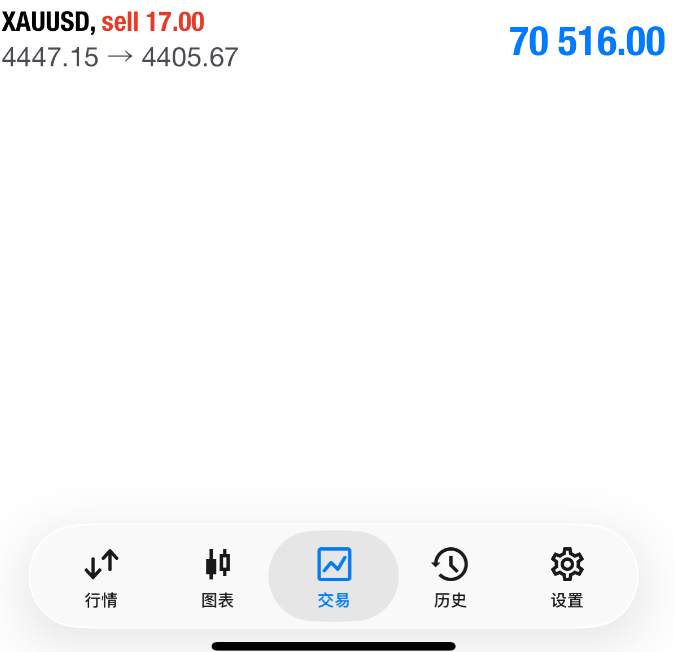 布局的黄金4447位置空单成功系统止盈40美金出局别人笑我太疯癫，我笑他人看不穿
