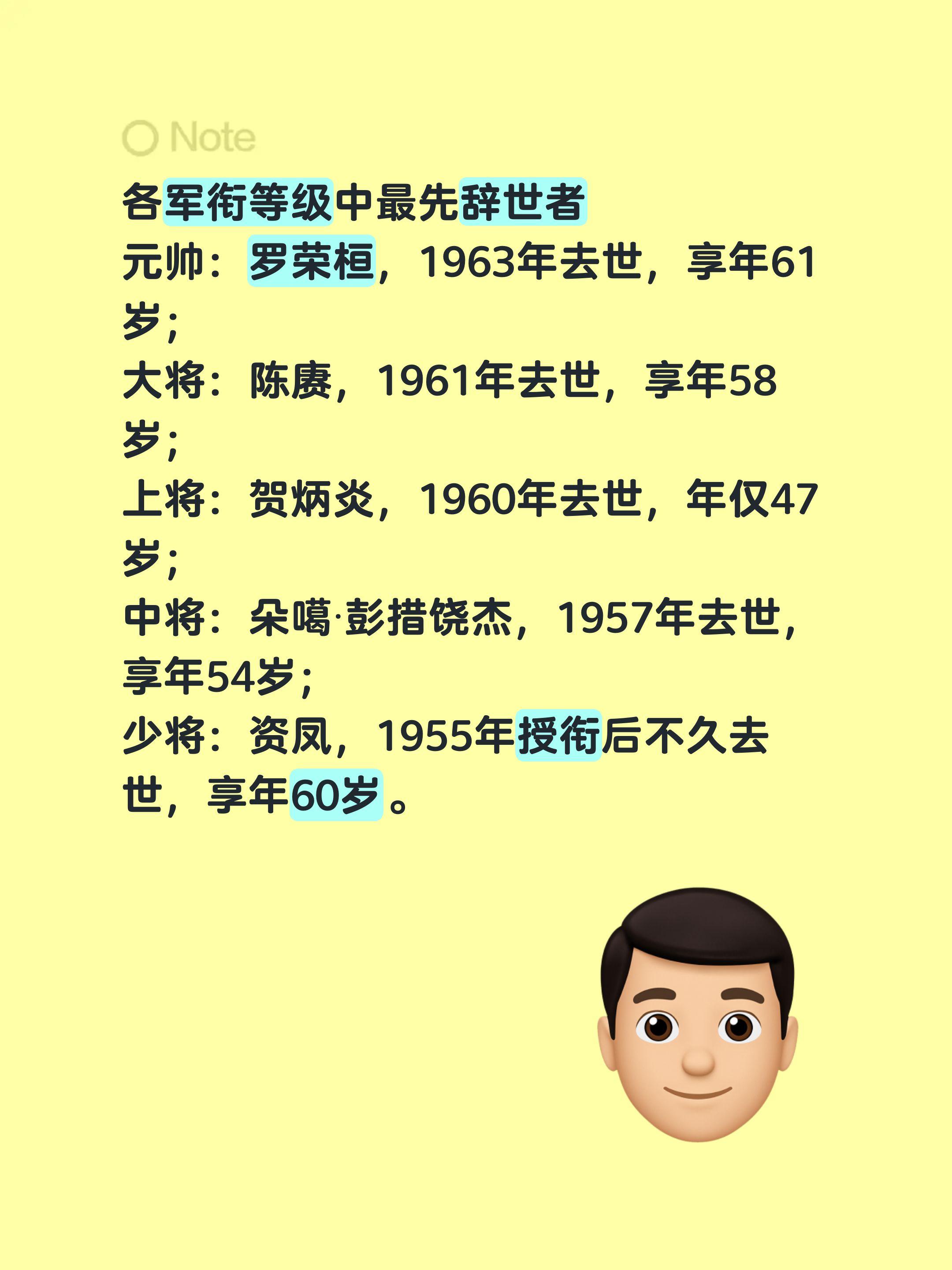 各军衔等级中最先辞世者 元帅：罗荣桓，1963年去世，享年61岁； 大...