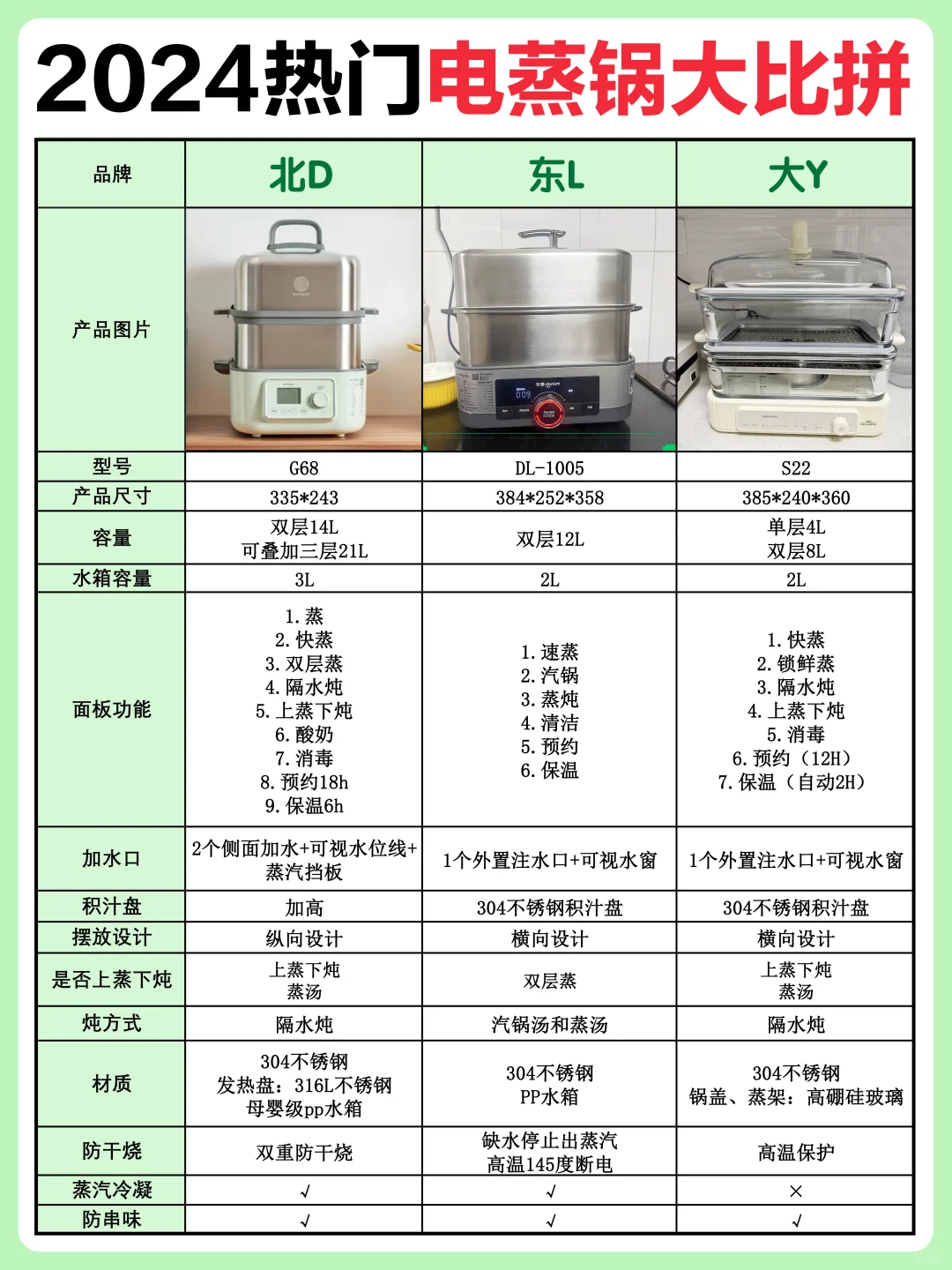 热门电蒸锅深度分享 ❗️所有人进来看攻略👀