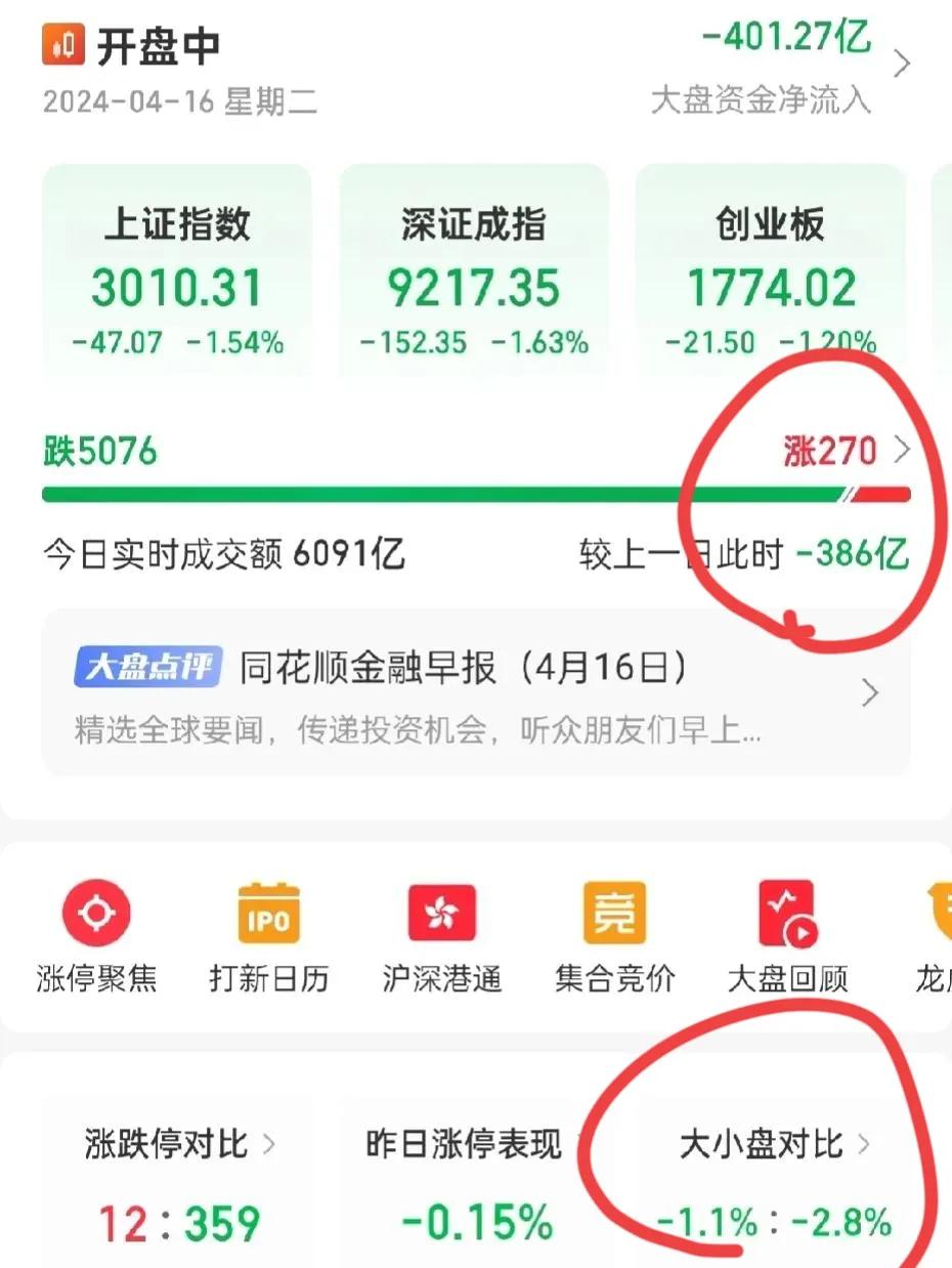 记录这一刻

是不是又一次人为的股灾
两市270家上涨
是不是有点多

那么下午