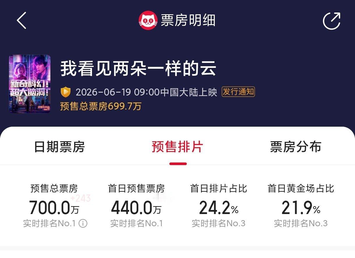 王源王源我看见两朵一样的云王源2026时颂辰安 七百万达成！