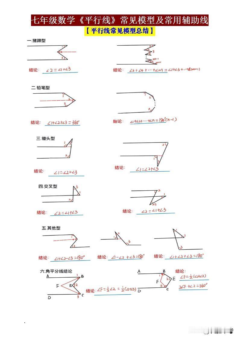 七年级数学重灾区！平行线模型不会这些，孩子成绩越落越远！
六大常考模型动态图解析