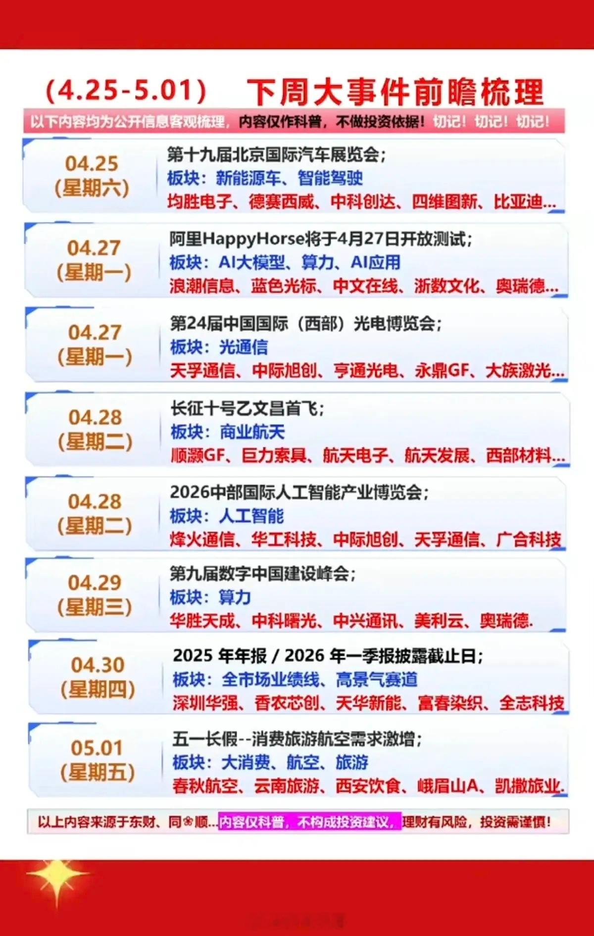 4.25～5.01 下周财经大事件  前瞻梳理！1.新能源车，无人驾驶2.算力，