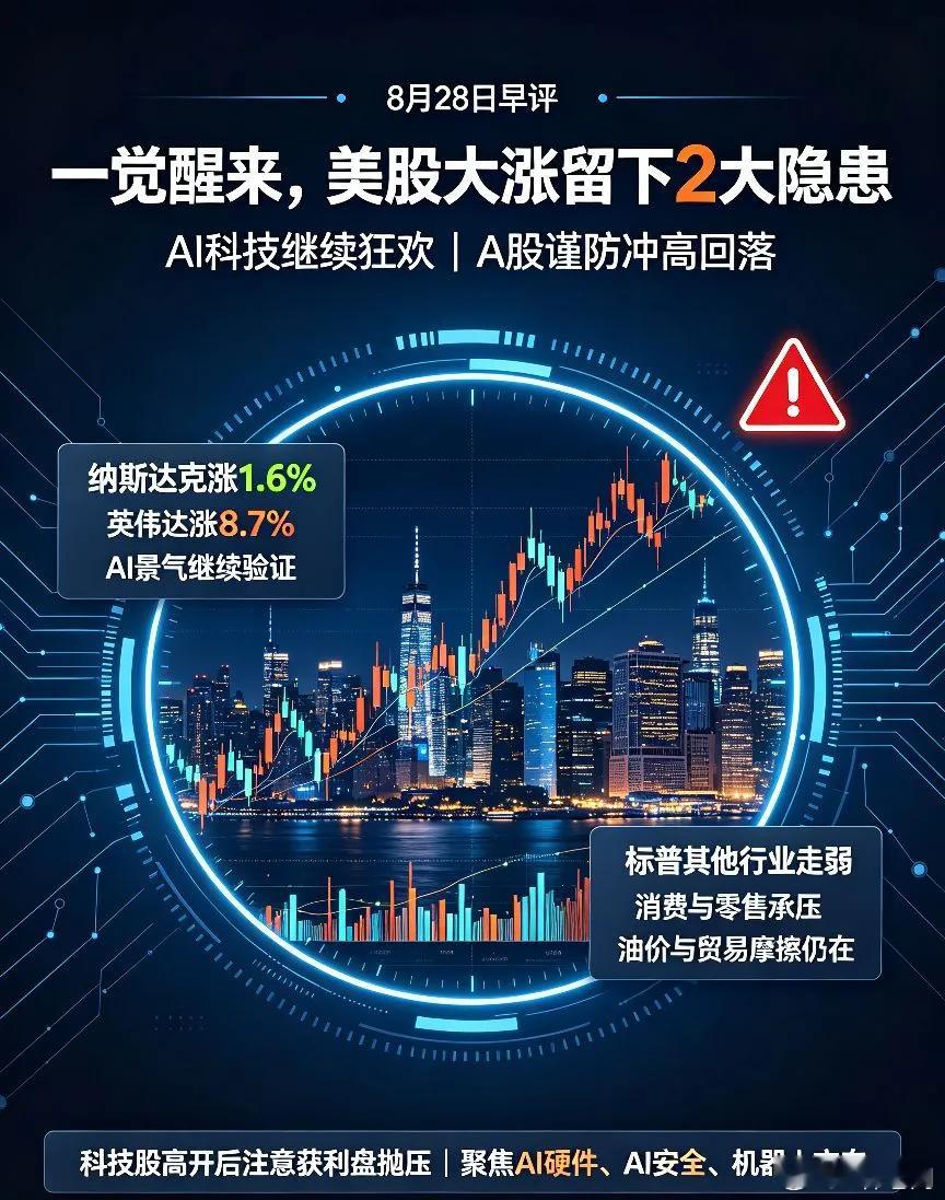 一觉醒来,美股大涨留下2大隐患,今天A股怎么看？①纳斯达克大涨1.6%，主要因为