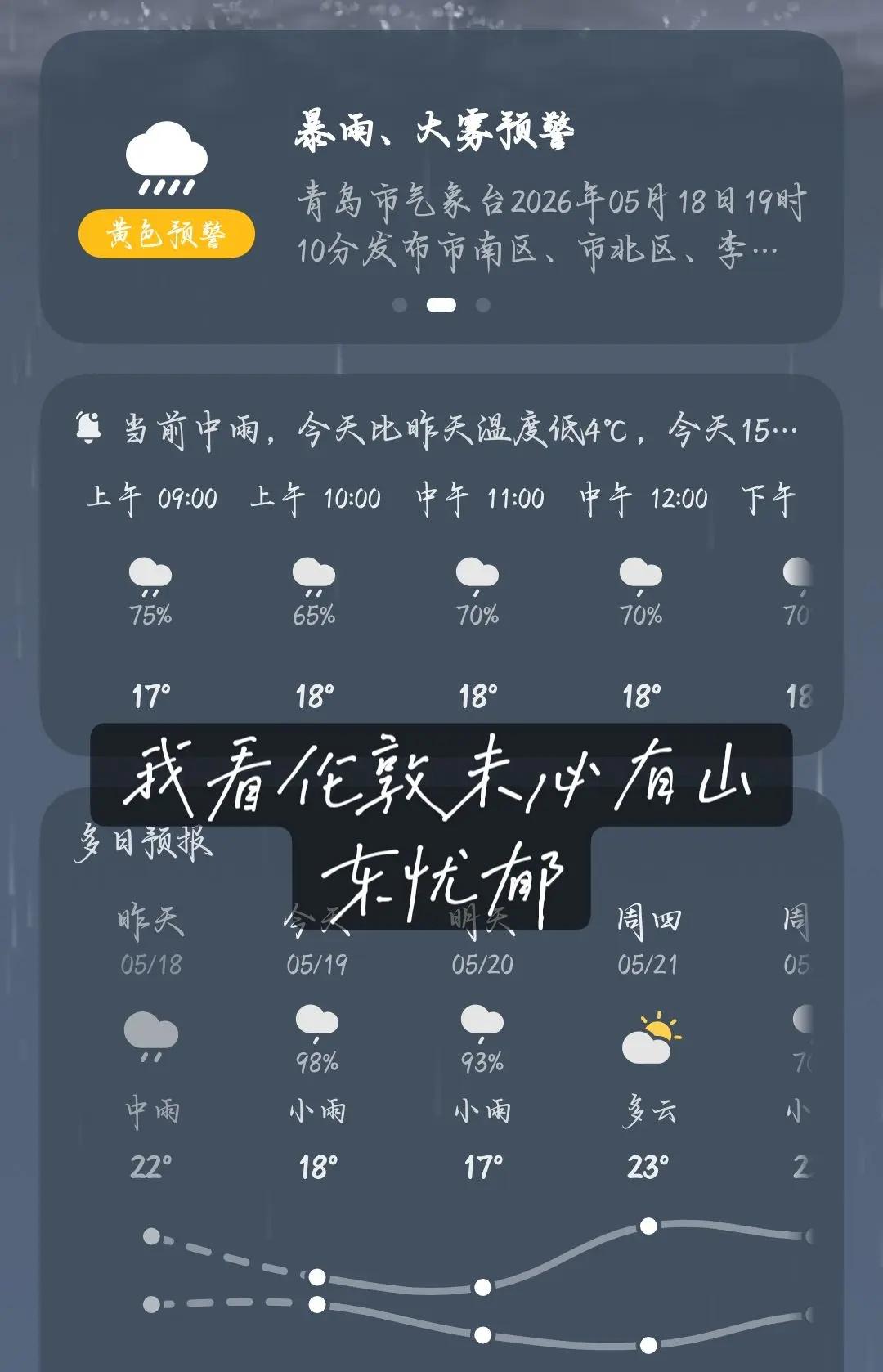 我看伦敦未必有山东忧郁天气预报 百变天气 山东