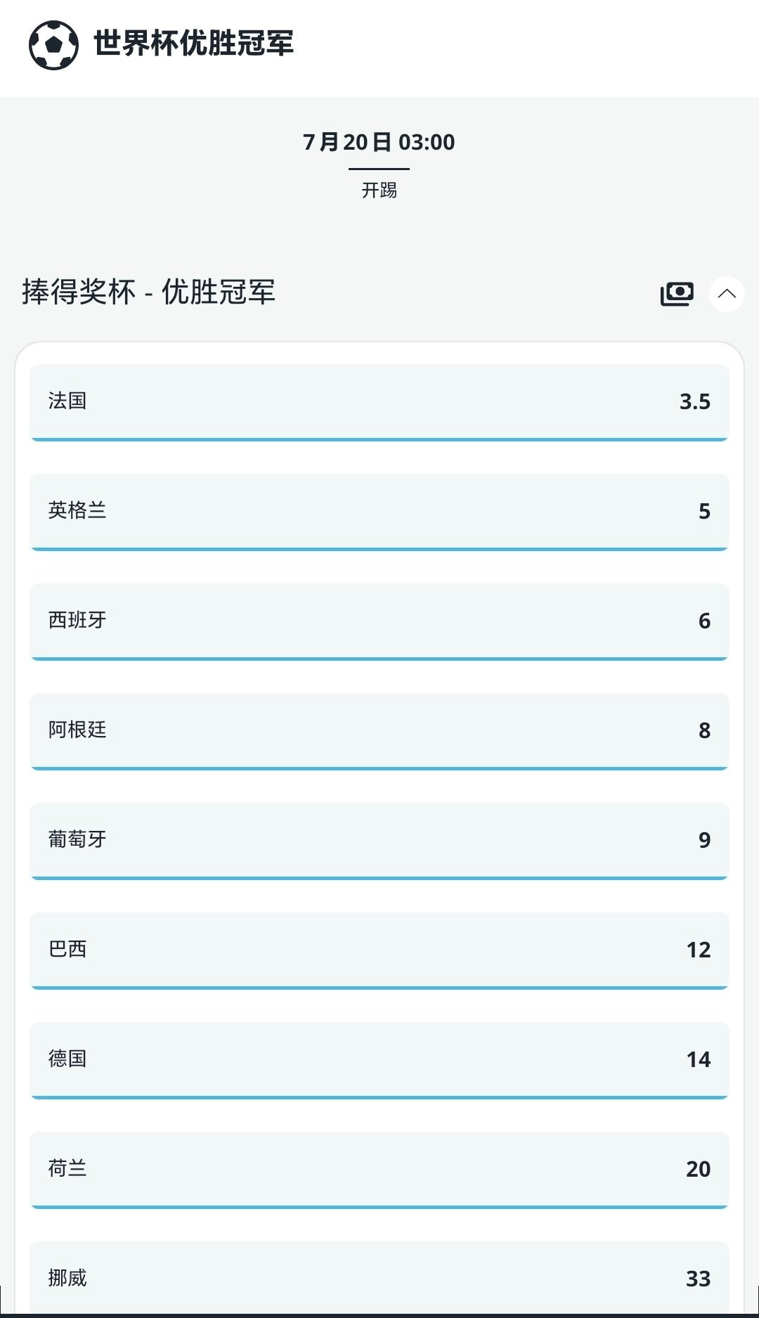法国英格兰阿根廷↑西班牙葡萄牙↓单就从世界杯首轮的情况看，今年是凯恩最接近金球奖