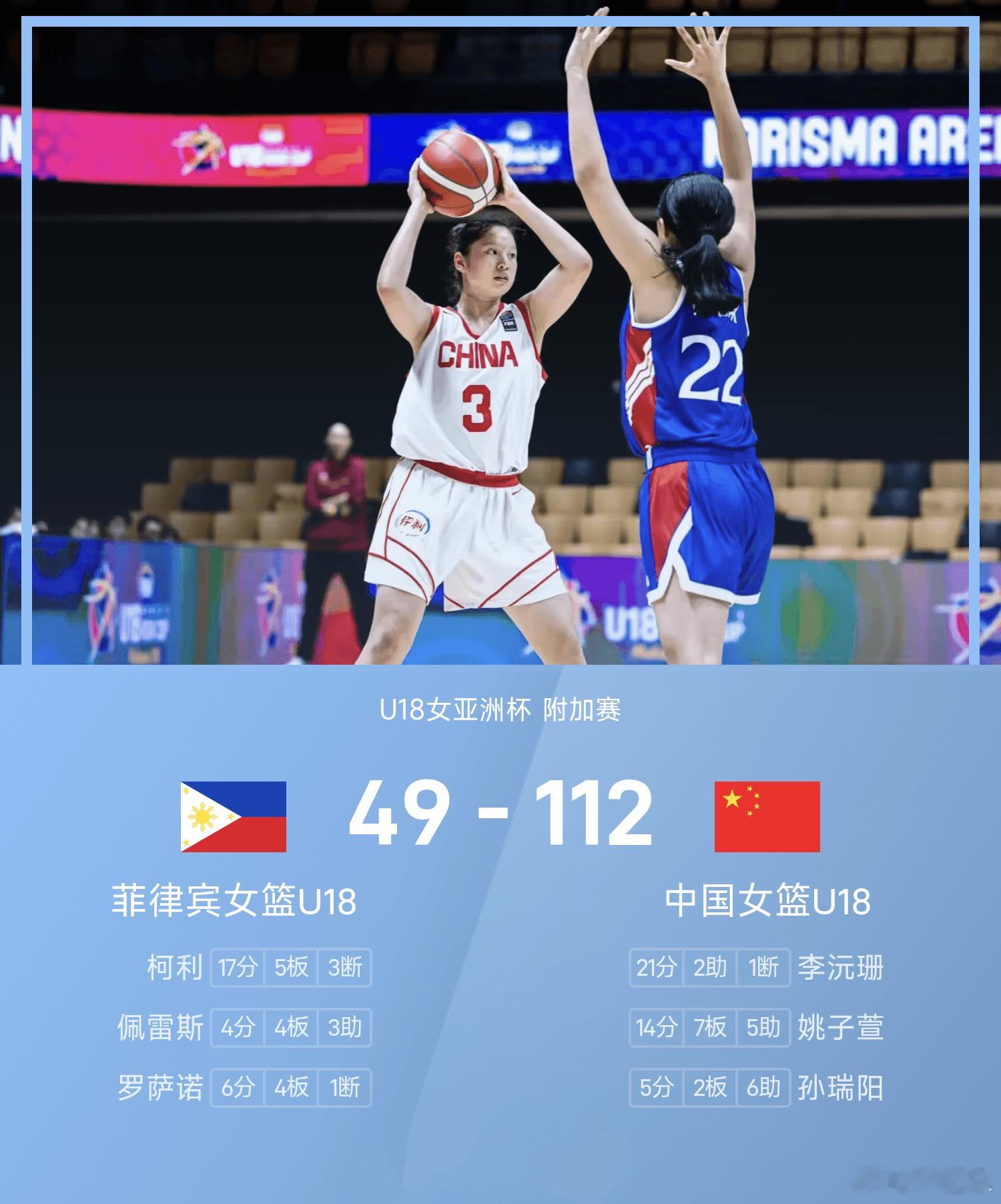 U18女篮亚洲杯附加赛，中国U18女篮迎来菲律宾U18女篮，最终中国队以112比