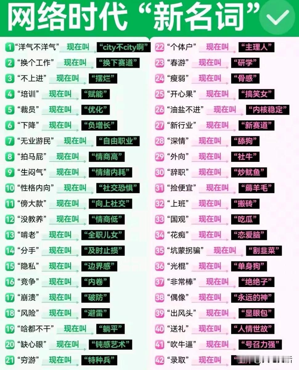 年轻人的网络新名词

换个工作：换下赛道。
新行业：新赛道。
不上班：摆烂。
培