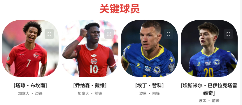从双方综合实力对比来看，加拿大与波黑整体实力相当，但从近期状态和主场优势来看，加