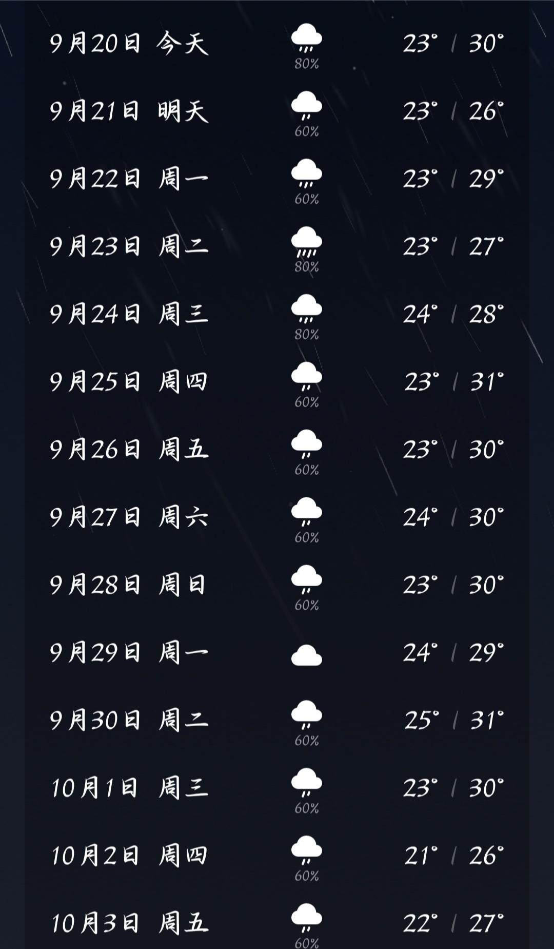 前几天晴晴晴，热热热，接下来都是雨雨雨