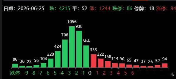 收盘了 