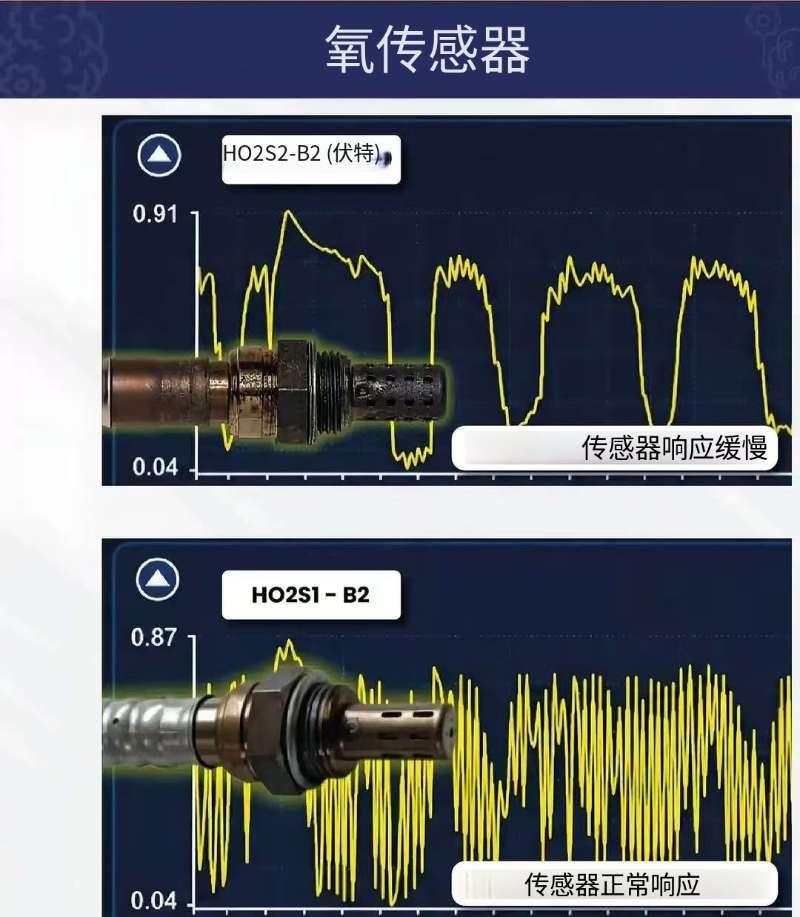 看波形判断氧传感器与三元催化好坏，🚗 氧传感器精准诊断（1号传感器与2号传感器