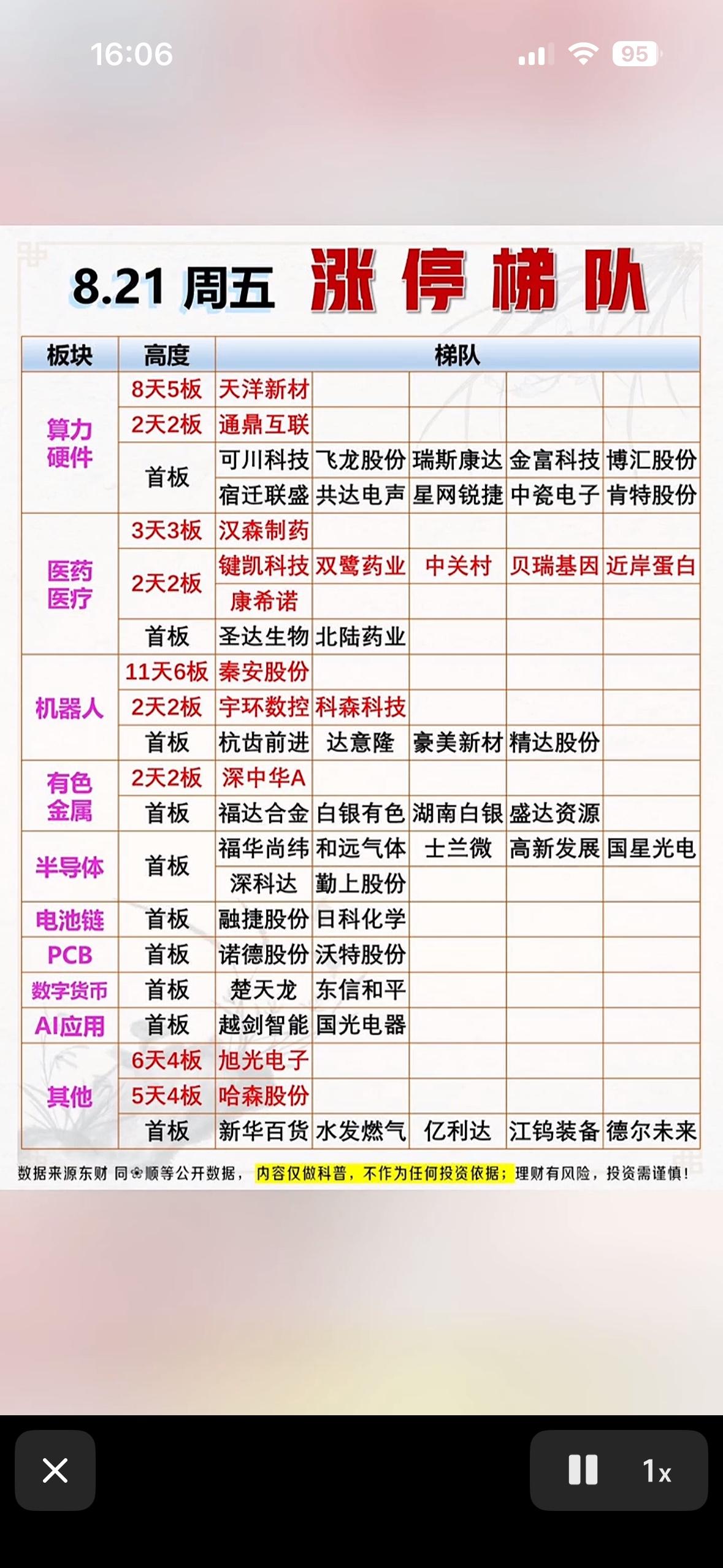 8月21日股票涨停梯队，板块信息一览。

8月21日的股票涨停梯队和板块信息还挺