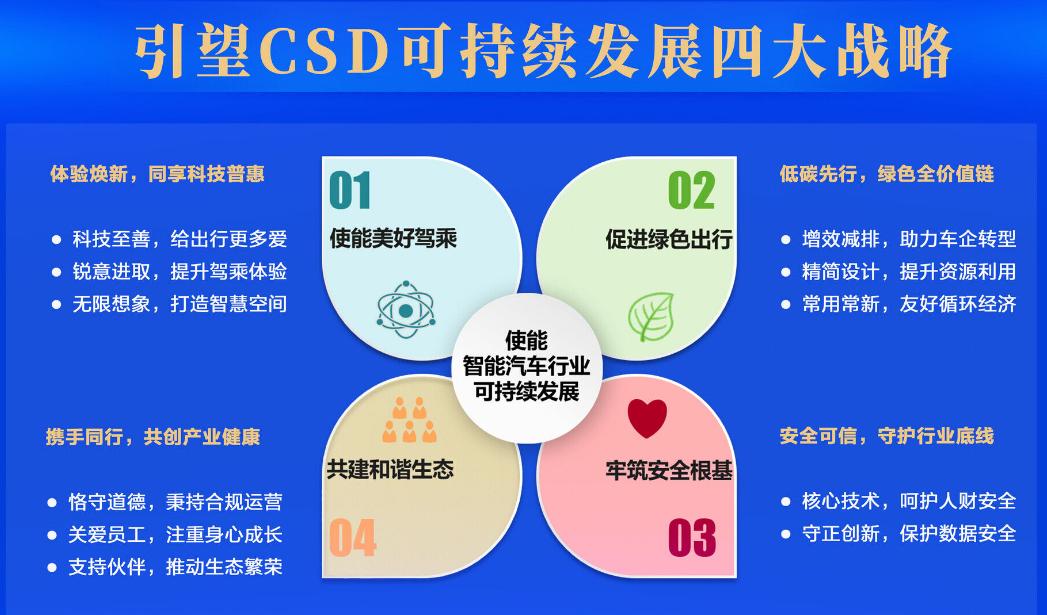 引望可持续发展四大战略！

引望是华为智能汽车业务的独立运营实体，全称为引望智能
