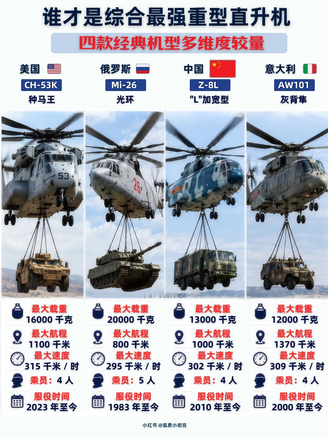 全球四大重直，直 8L 满足我国全域投送需求
全球四款经典重型运输直升机，载荷航