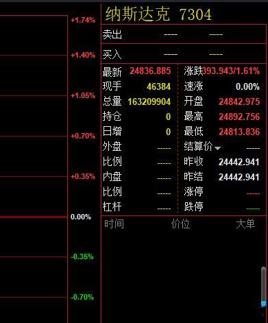 A股是被针对了 