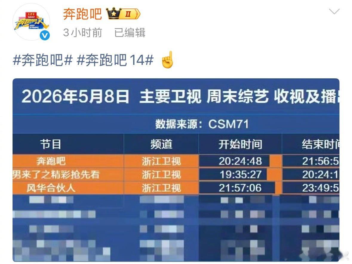 奔跑吧日榜第一奔跑吧发了一堆日榜第一是因为昨天好多综艺都没播吧奔跑吧回应收视率低