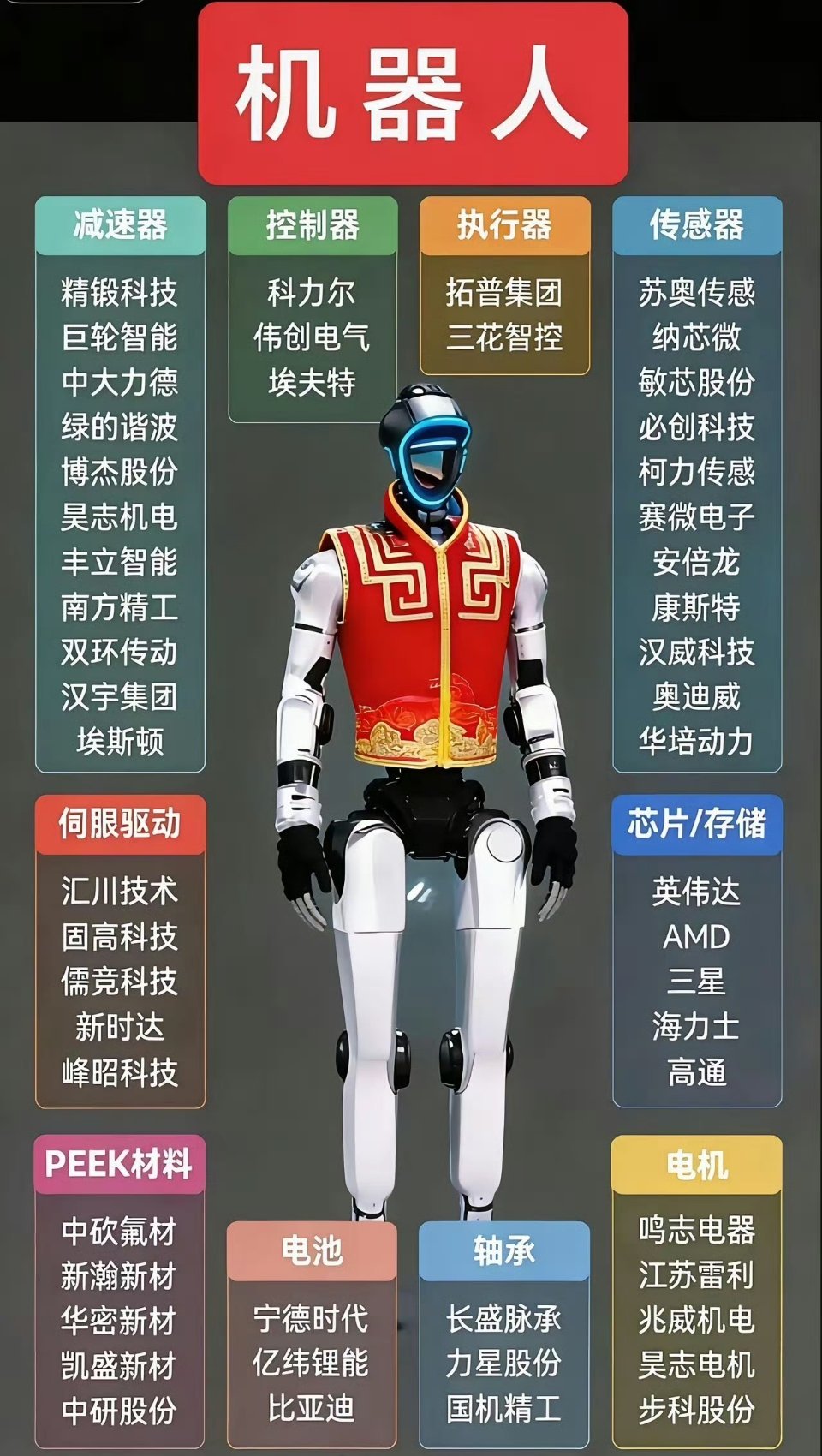 一张图看懂春晚机器人的“五脏六腑”： 