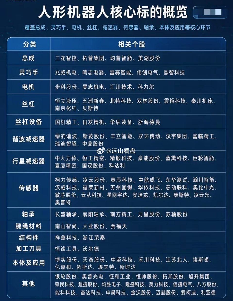 万亿赛道爆发在即，人形机器人全环节龙头一网打尽人形机器人商业化进程持续提速，产业