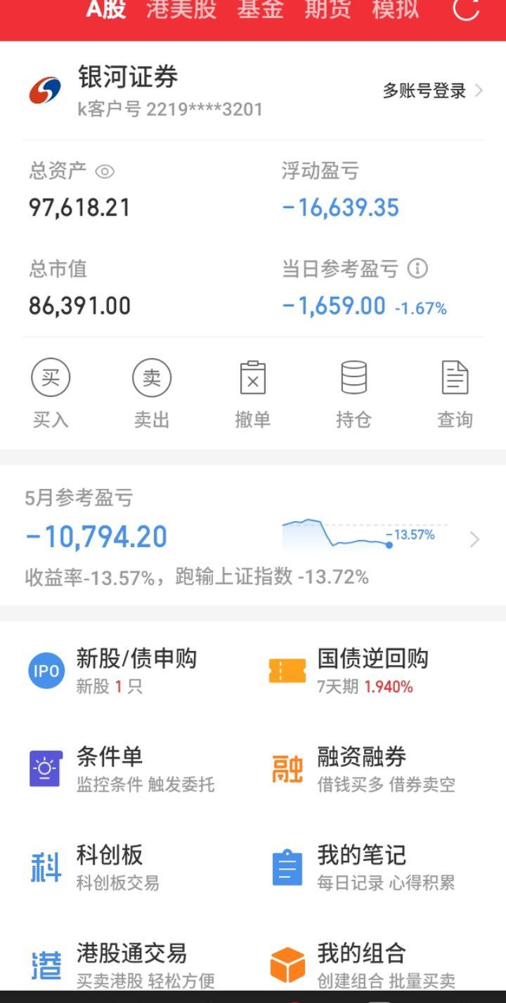 2024.05.28，亏损1659元。