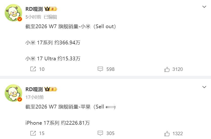 小米17系列卖了367万台，销量已经很不错了，但与iPhone 17系列的228