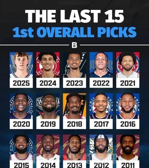 NBA最近15年的选秀状元们啊，说实话这一路看下来挺有意思的。有些球员真是把球队