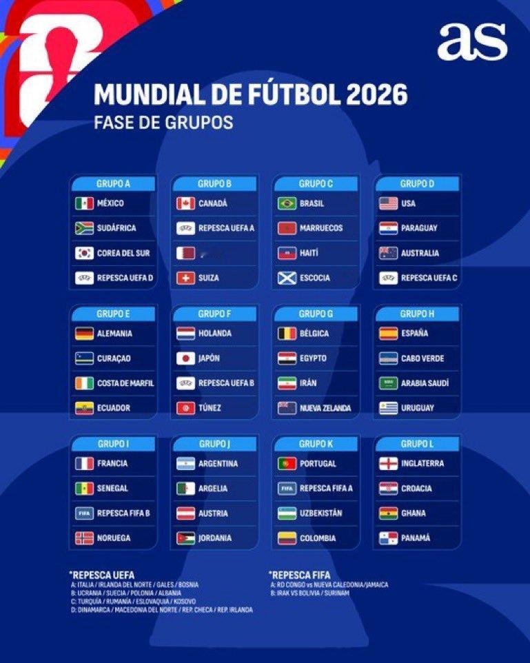 2026年美加墨世界杯抽签：乌拉圭与西班牙、阿拉伯和佛得角同组，分在H组