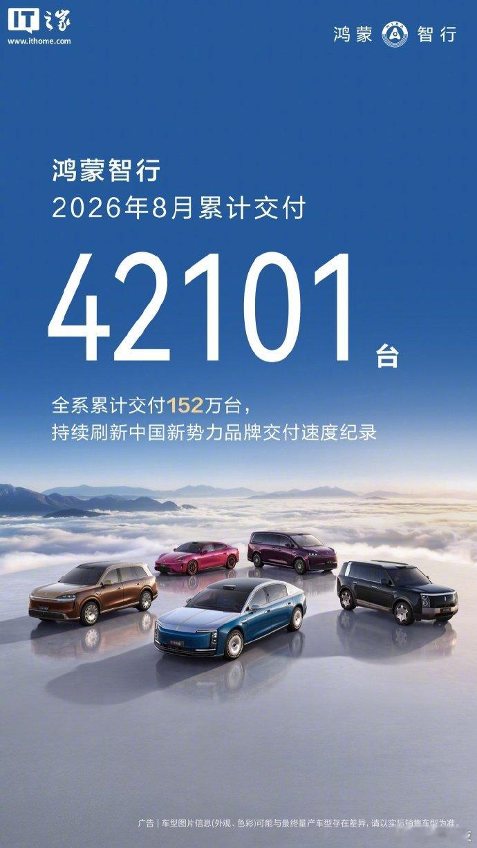【鸿蒙智行8月交付42101台新车，年内累计交付同比增长 10.8%】9 月 1