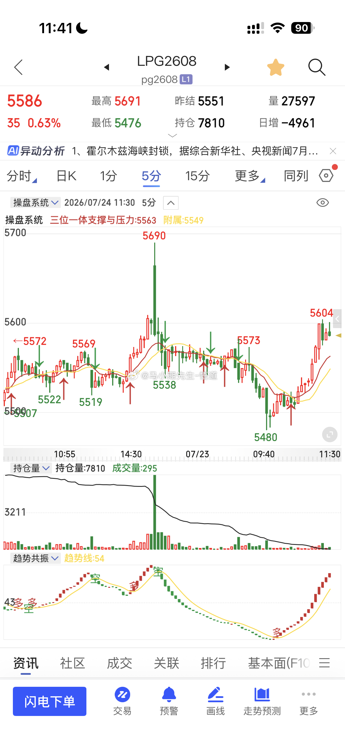 整个原油系：在今天上午都在出现下跌后在反弹你能看出来什么？是真反弹还是假突破概率