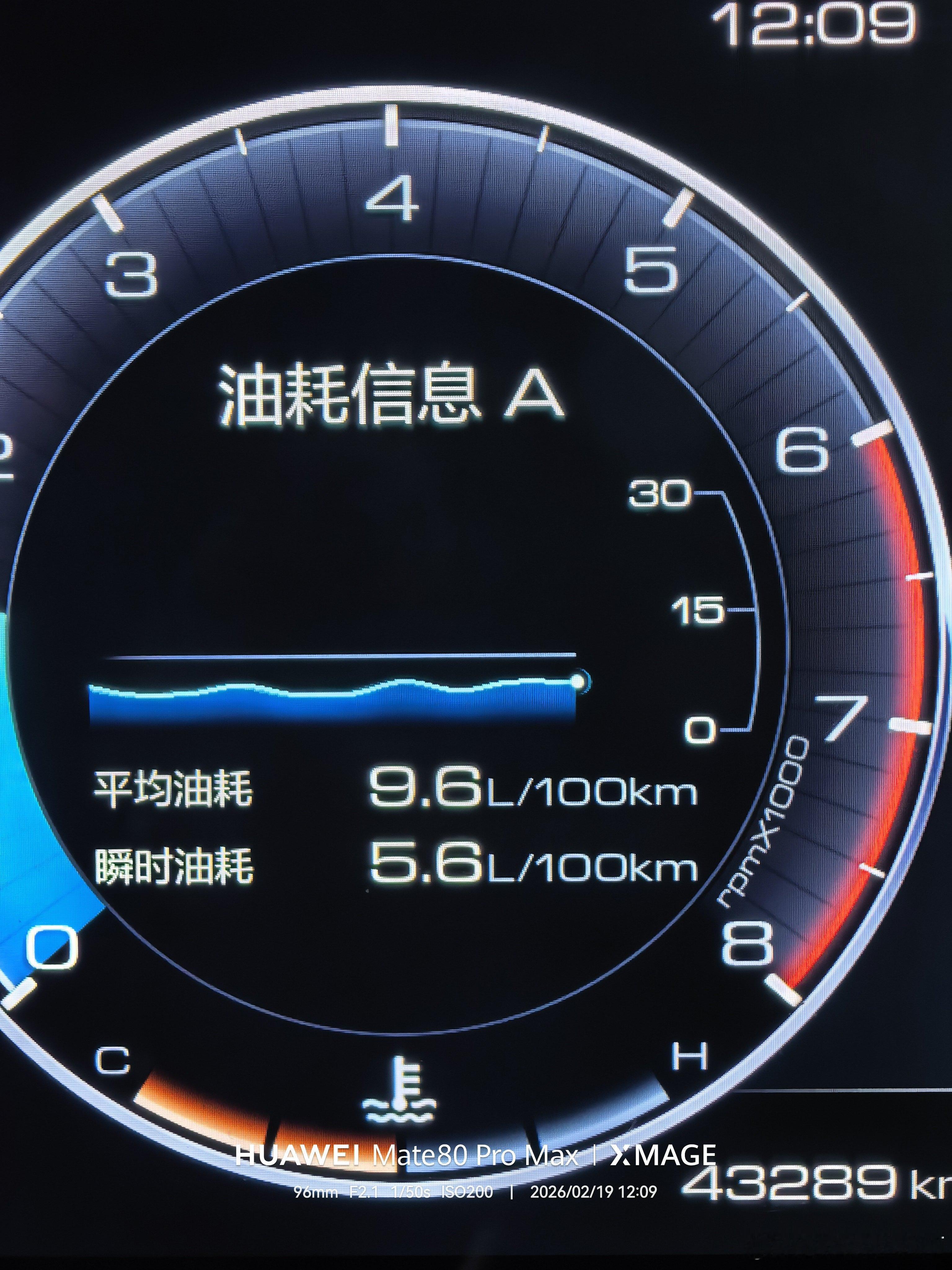 今天这车是开心了，是咋的过年了？油耗低的吓人。从北京一路开到承德。开过的人都知道